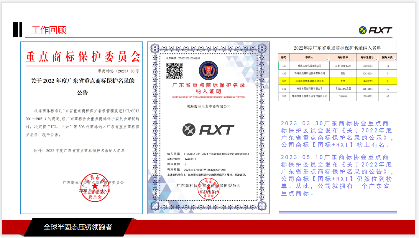 公司商标【图标+RXT】被纳入2022年度广东省重点商标保护名录.png